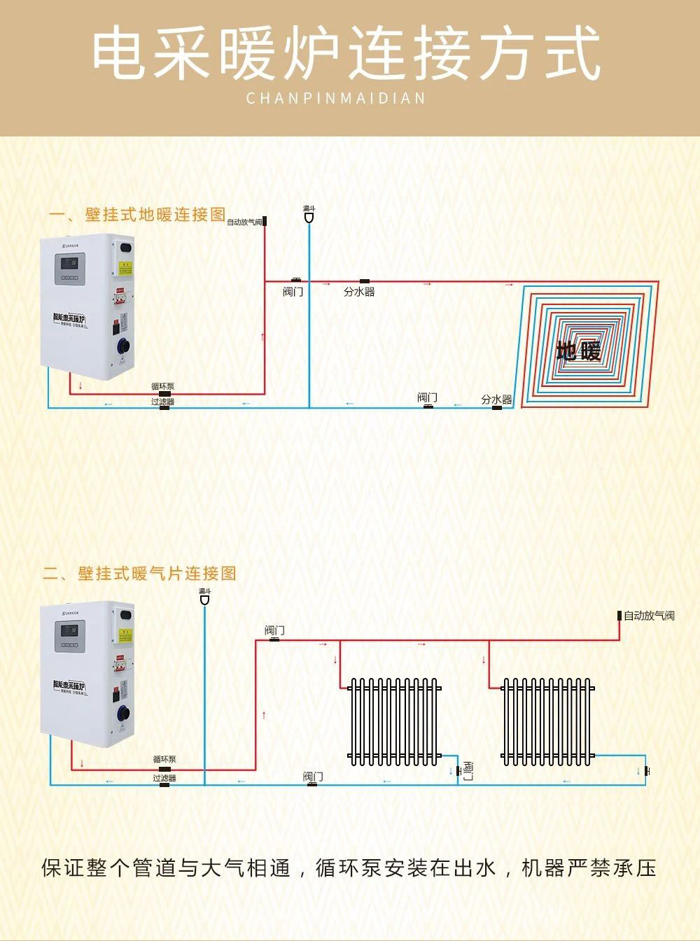電采暖爐鏈接方式 電采暖爐鏈接方式